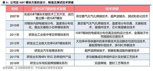 斯達半導 國內(nèi)IGBT模塊領先廠商，乘國產(chǎn)替代與行業(yè)東風加速發(fā)展