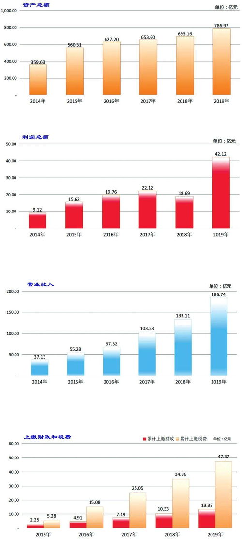 漳州九龍江集團獲評國內(nèi)最高信用等級，彰顯綜合實力與行業(yè)標桿地位